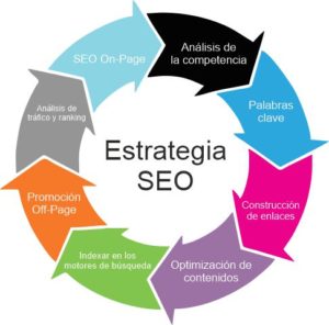 Estrategia SEO